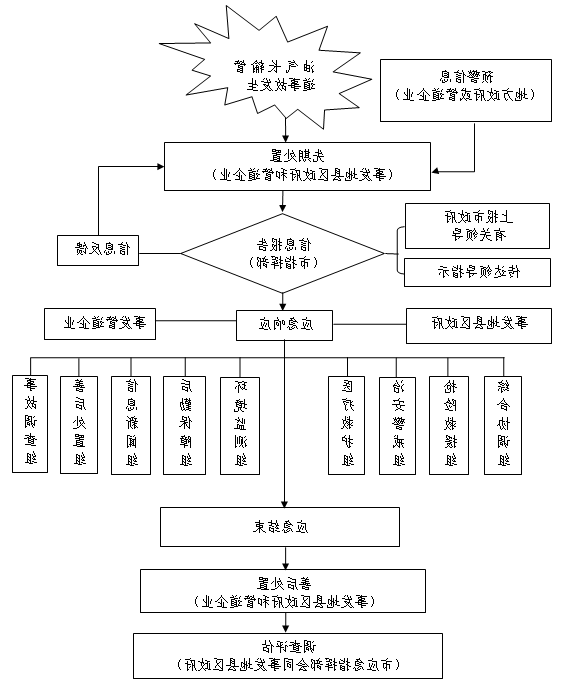 太阳城娱乐网址